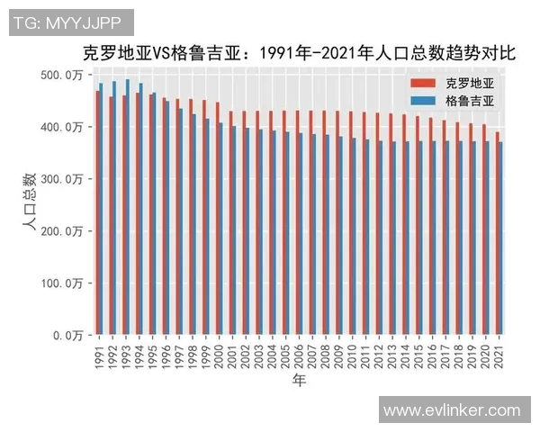 克罗地亚与格鲁吉亚历史交锋回顾及战绩分析