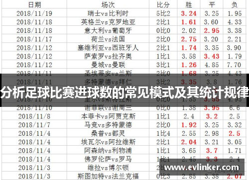 分析足球比赛进球数的常见模式及其统计规律